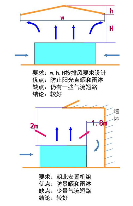 工业除湿机厂家