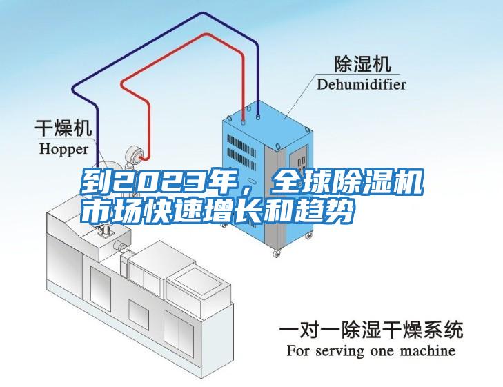 到2023年，全球除湿机市场快速增长和趋势