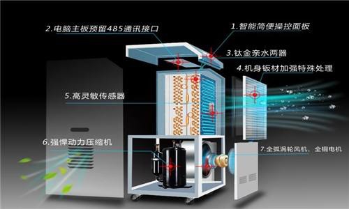 入冬宣告失败？回暖可以，回南天……就不要了吧