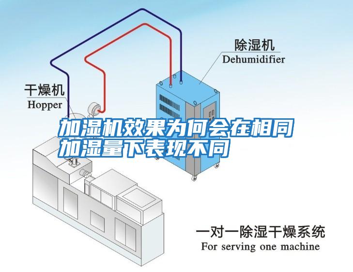 加湿机效果为何会在相同加湿量下表现不同