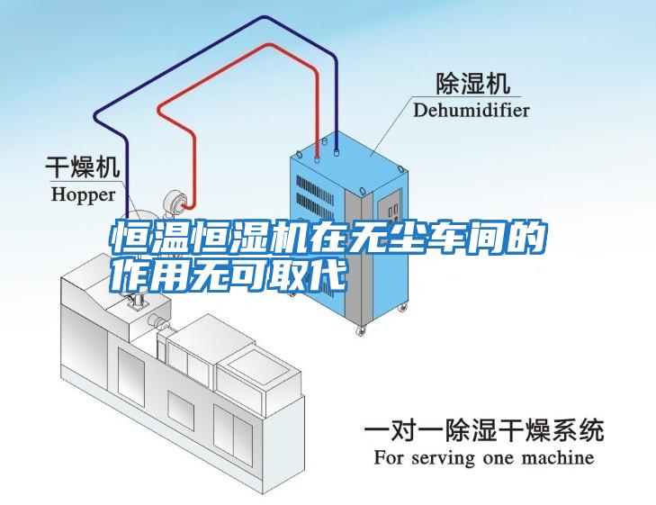 恒温恒湿机在无尘车间的作用无可取代