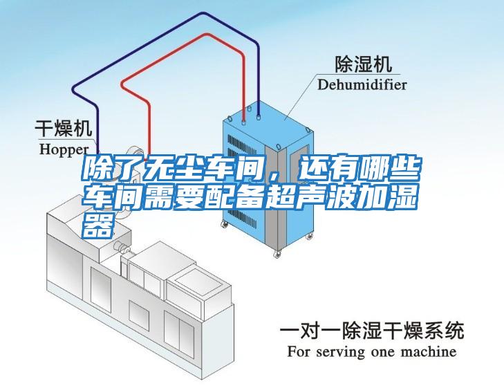 除了无尘车间，还有哪些车间需要配备超声波加湿器