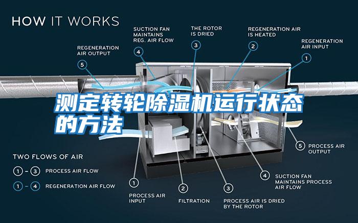 测定转轮除湿机运行状态的方法