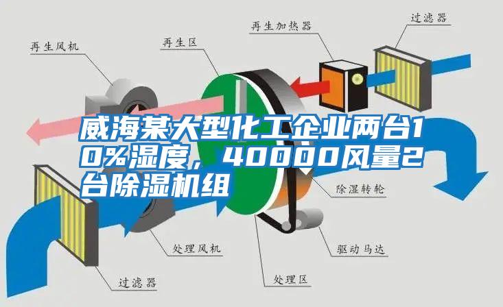 威海某大型化工企业两台10%湿度，40000风量2台除湿机组