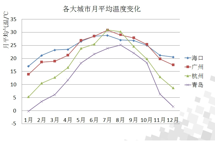 湿度和相对湿度的区别