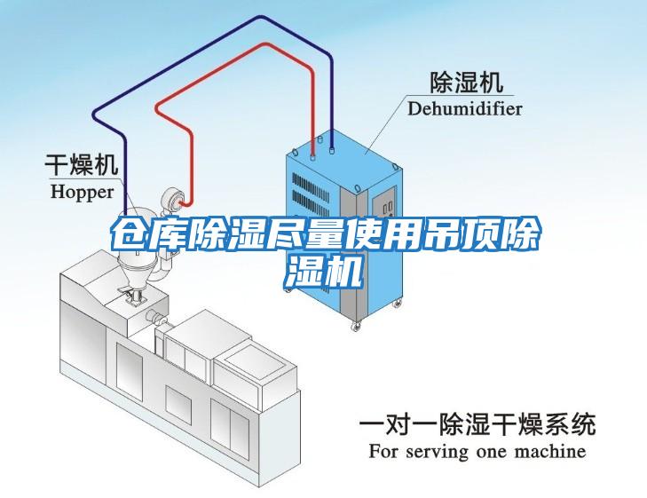 仓库除湿尽量使用吊顶除湿机