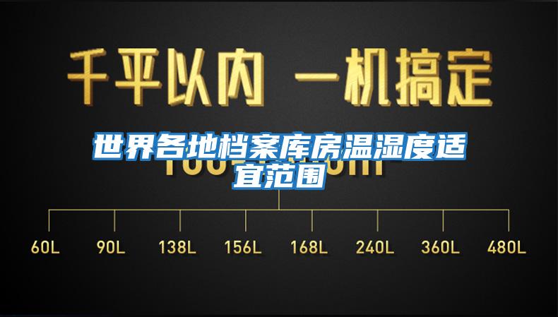 世界各地档案库房温湿度适宜范围
