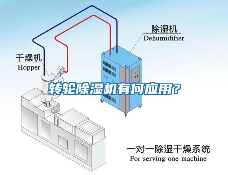 转轮除湿机有何应用？