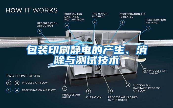 包装印刷静电的产生、消除与测试技术