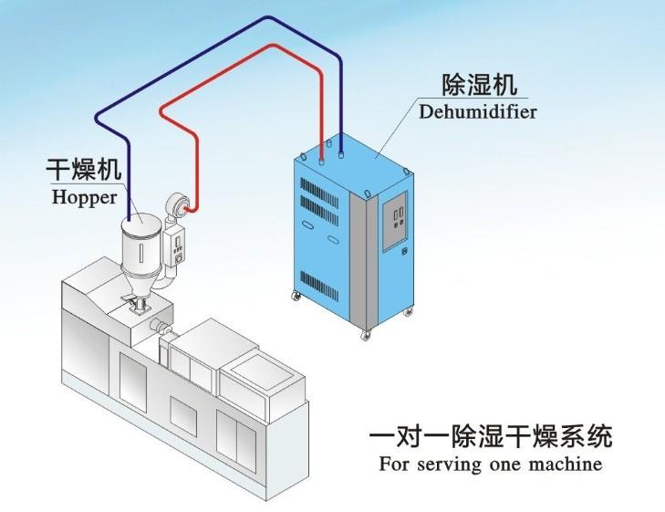 工业恒湿机常用运作方式的优缺点