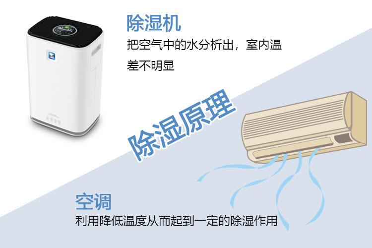 车间除湿机如何选择？