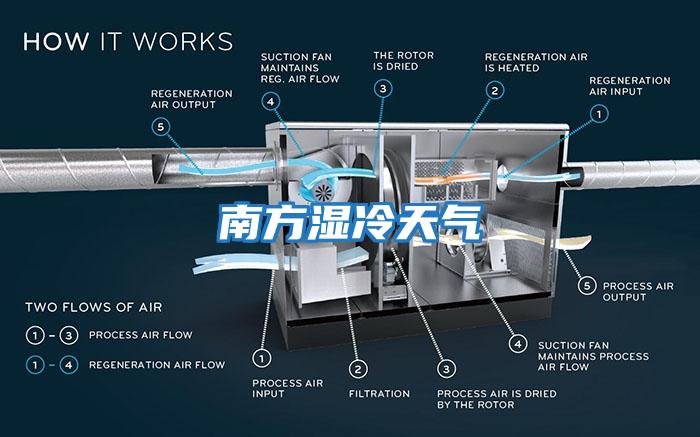 南方湿冷天气