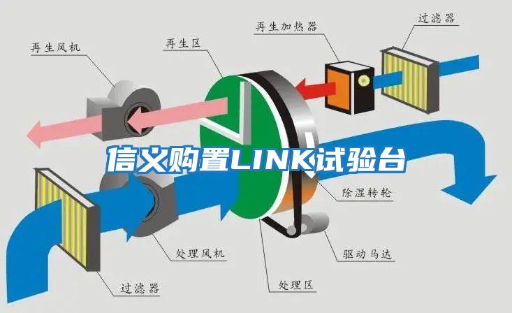 信义购置LINK试验台