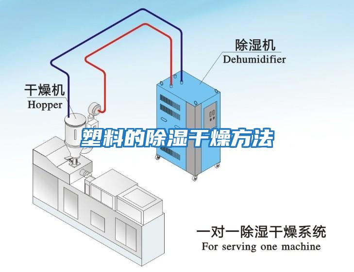 塑料的除湿干燥方法