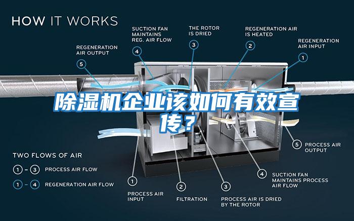 除湿机企业该如何有效宣传？