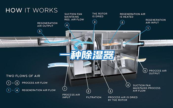 一种除湿器