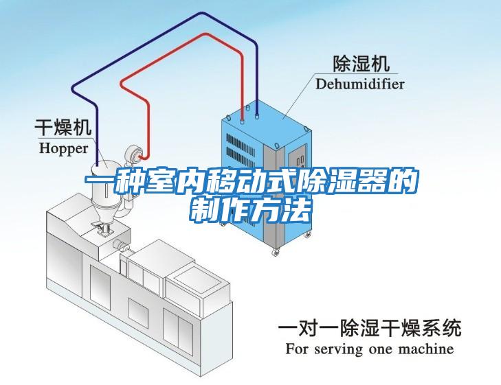 一种室内移动式除湿器的制作方法