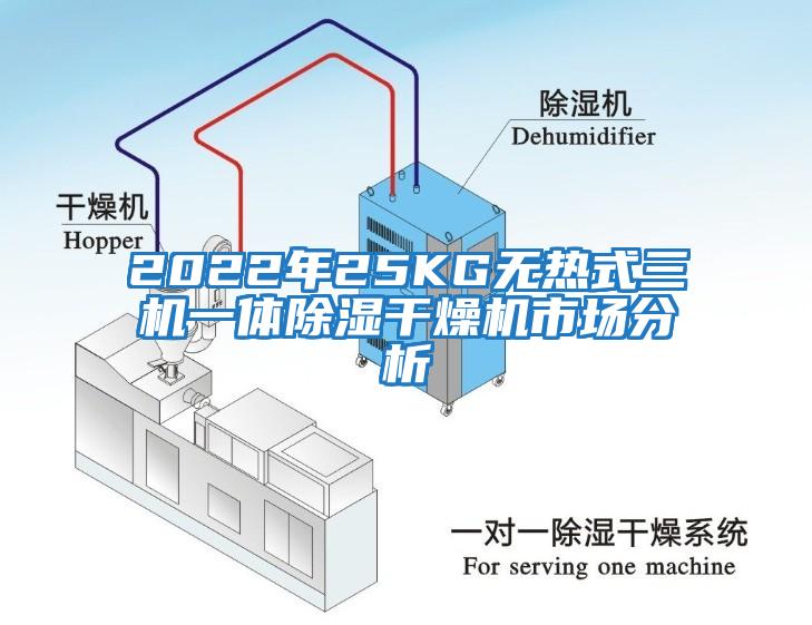 2022年25KG无热式三机一体除湿干燥机市场分析