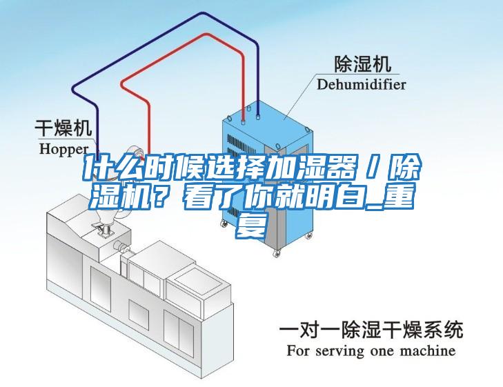 什么时候选择加湿器／除湿机？看了你就明白_重复