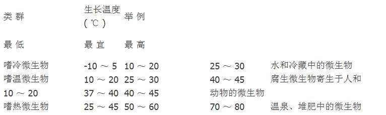 为什么要使用除湿机_重复