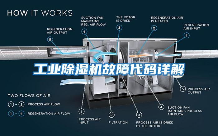 工业除湿机故障代码详解