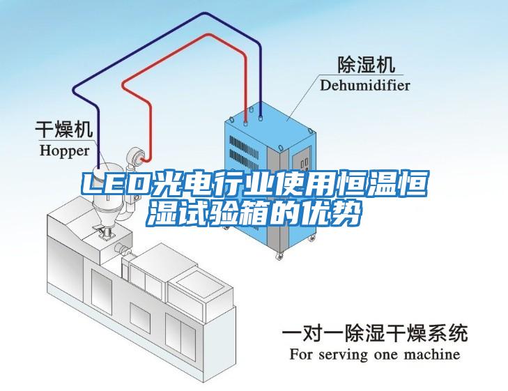 LED光电行业使用恒温恒湿试验箱的优势