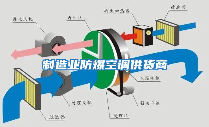 制造业防爆空调供货商