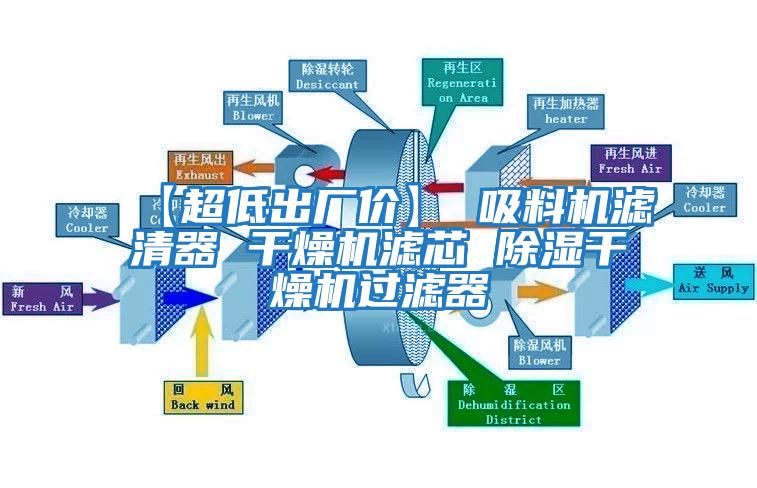 【超低出厂价】 吸料机滤清器 干燥机滤芯 除湿干燥机过滤器