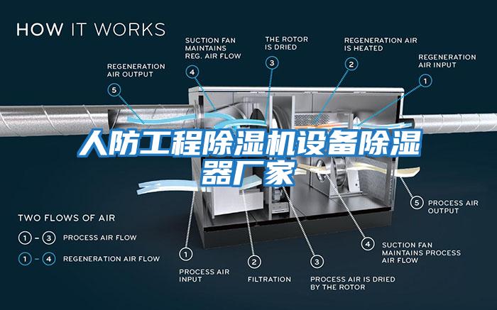 人防工程除湿机设备除湿器厂家