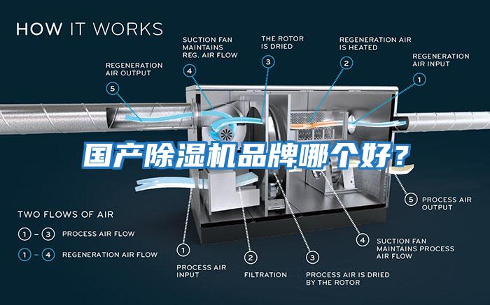 国产除湿机品牌哪个好？