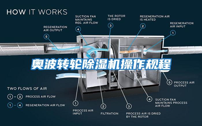 奥波转轮除湿机操作规程