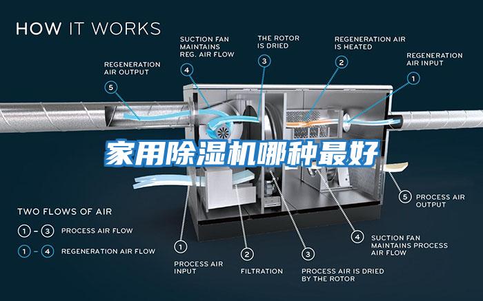 家用除湿机哪种最好