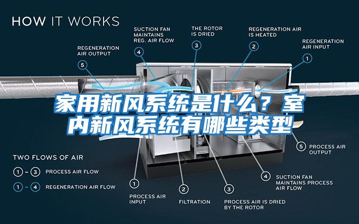 家用新风系统是什么？室内新风系统有哪些类型