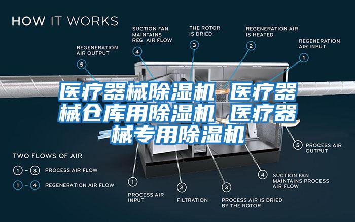 医疗器械除湿机 医疗器械仓库用除湿机 医疗器械专用除湿机