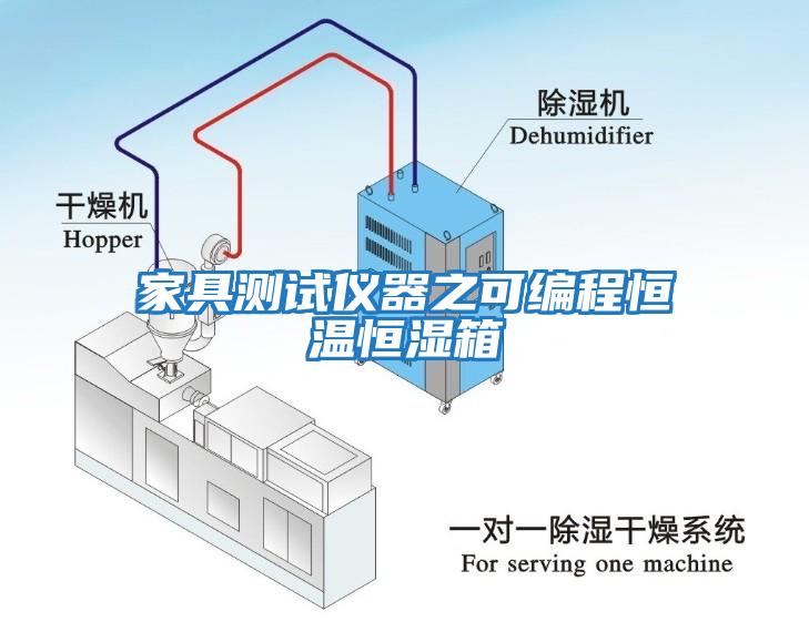 家具测试仪器之可编程恒温恒湿箱