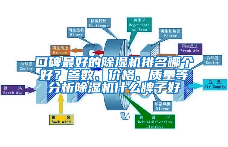 口碑最好的除湿机排名哪个好？参数、价格、质量等分析除湿机什么牌子好