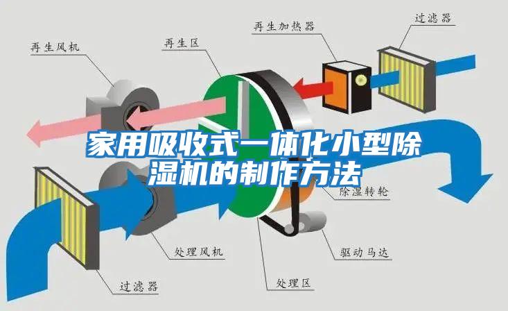 家用吸收式一体化小型除湿机的制作方法