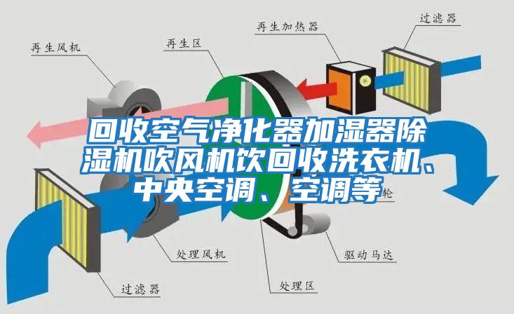回收空气净化器加湿器除湿机吹风机饮回收洗衣机、中央空调、空调等