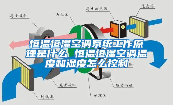 恒温恒湿空调系统工作原理是什么 恒温恒湿空调温度和湿度怎么控制