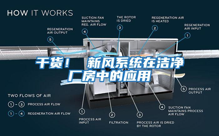 干货！ 新风系统在洁净厂房中的应用