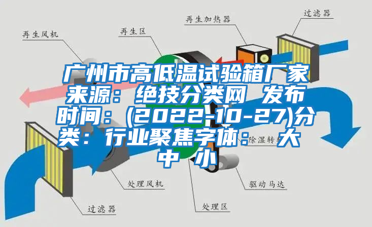 广州市高低温试验箱厂家来源：绝技分类网 发布时间：(2022-10-27)分类：行业聚焦字体： 大 中 小