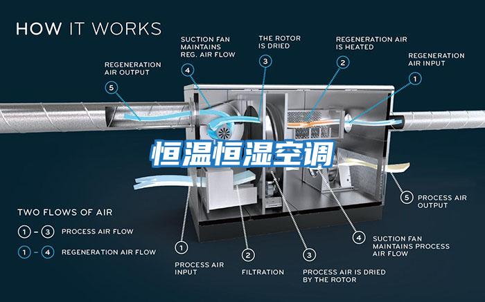 恒温恒湿空调