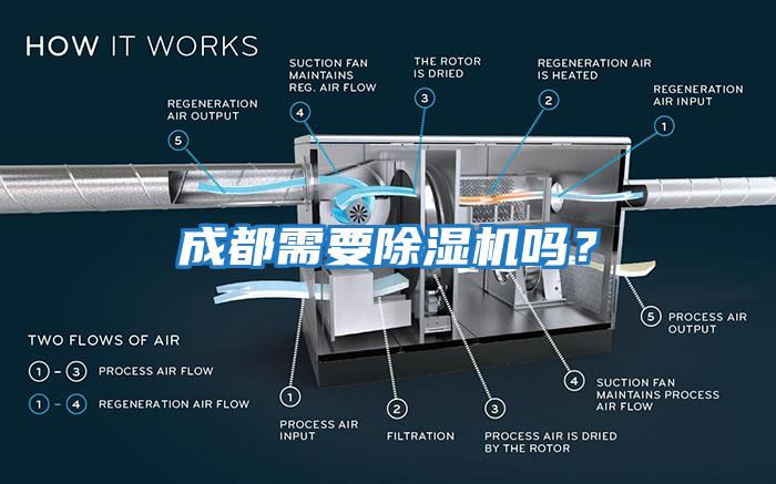 成都需要除湿机吗？