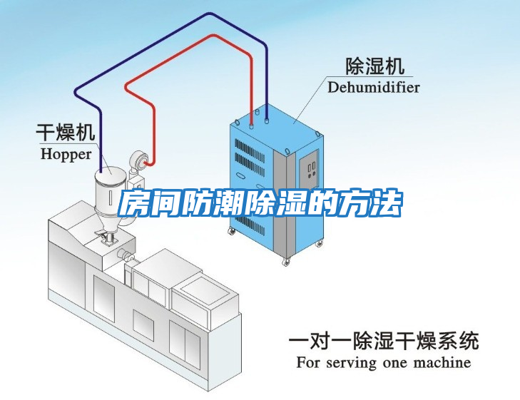 房间防潮除湿的方法