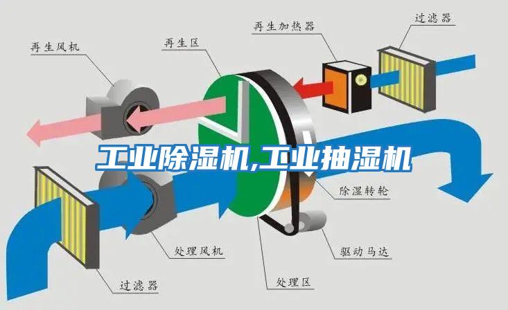 工业除湿机,工业抽湿机