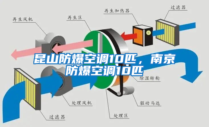 昆山防爆空调10匹，南京防爆空调10匹