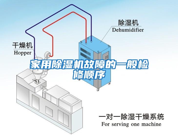 家用除湿机故障的一般检修顺序