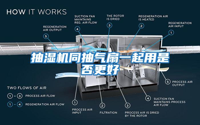 抽湿机同抽气扇一起用是否更好