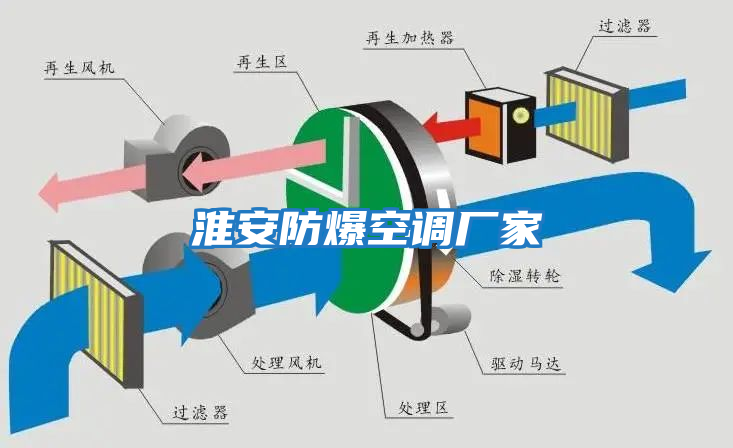 淮安防爆空调厂家