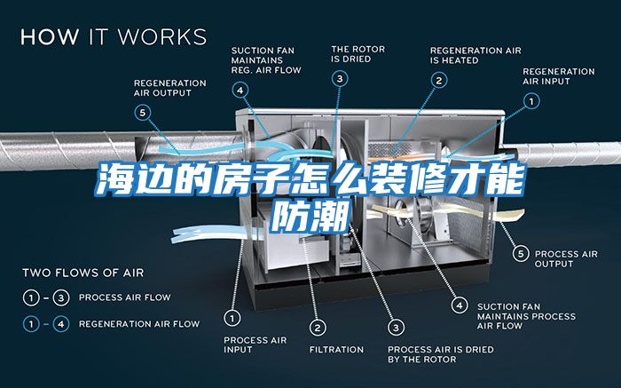 海边的房子怎么装修才能防潮
